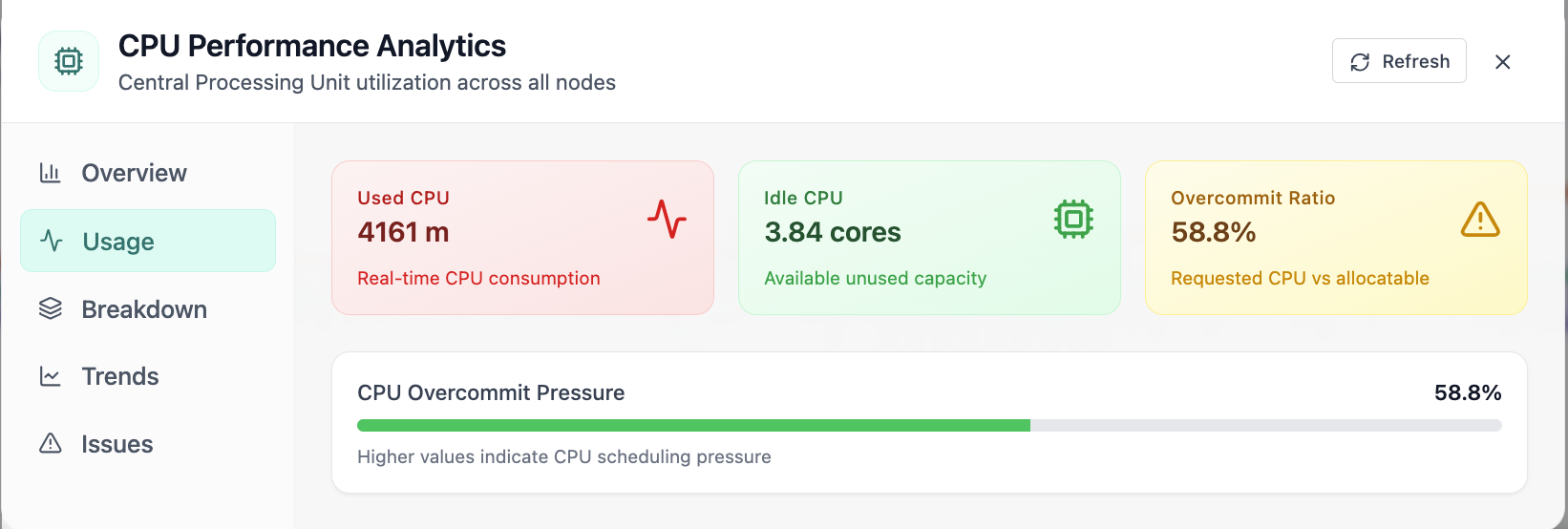 CPU usage tab with used, idle CPU and overcommit ratio.